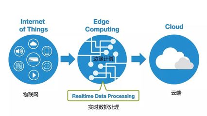 2020年半導(dǎo)體行業(yè)10大技術(shù)趨勢 中國在第一、二項引領(lǐng)潮流